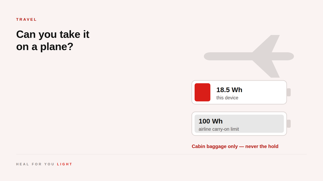 The 18.5 Wh battery compared with the 100 Wh airline carry-on limit