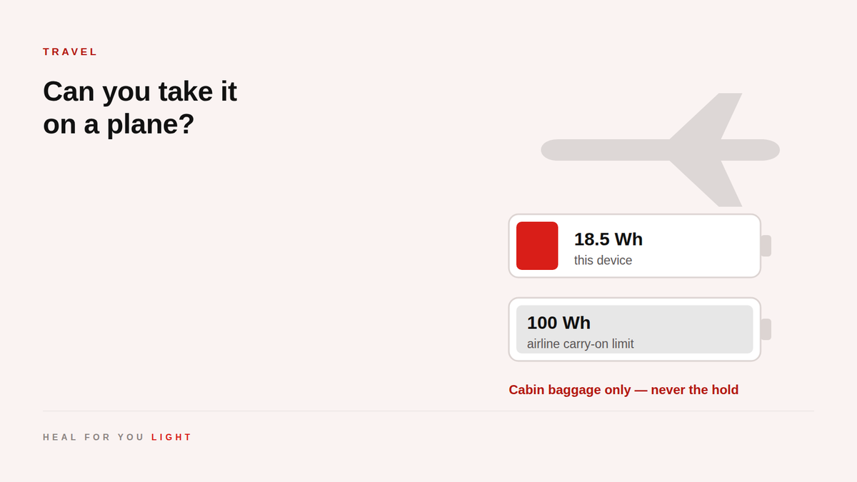 The 18.5 Wh battery compared with the 100 Wh airline carry-on limit