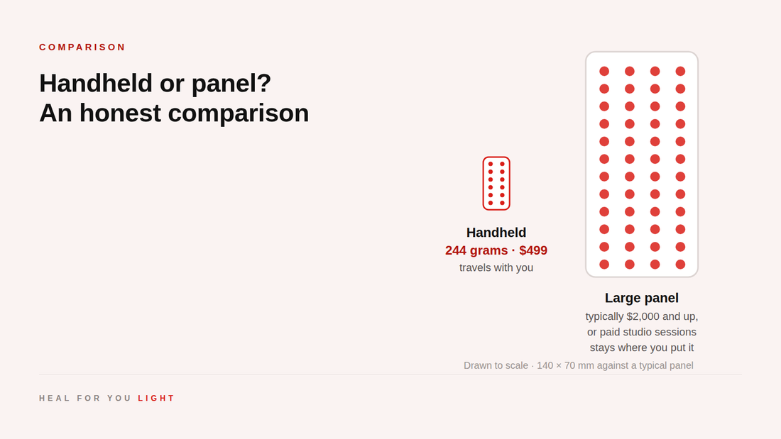 A 244 gram handheld device drawn to scale beside a much larger wall panel